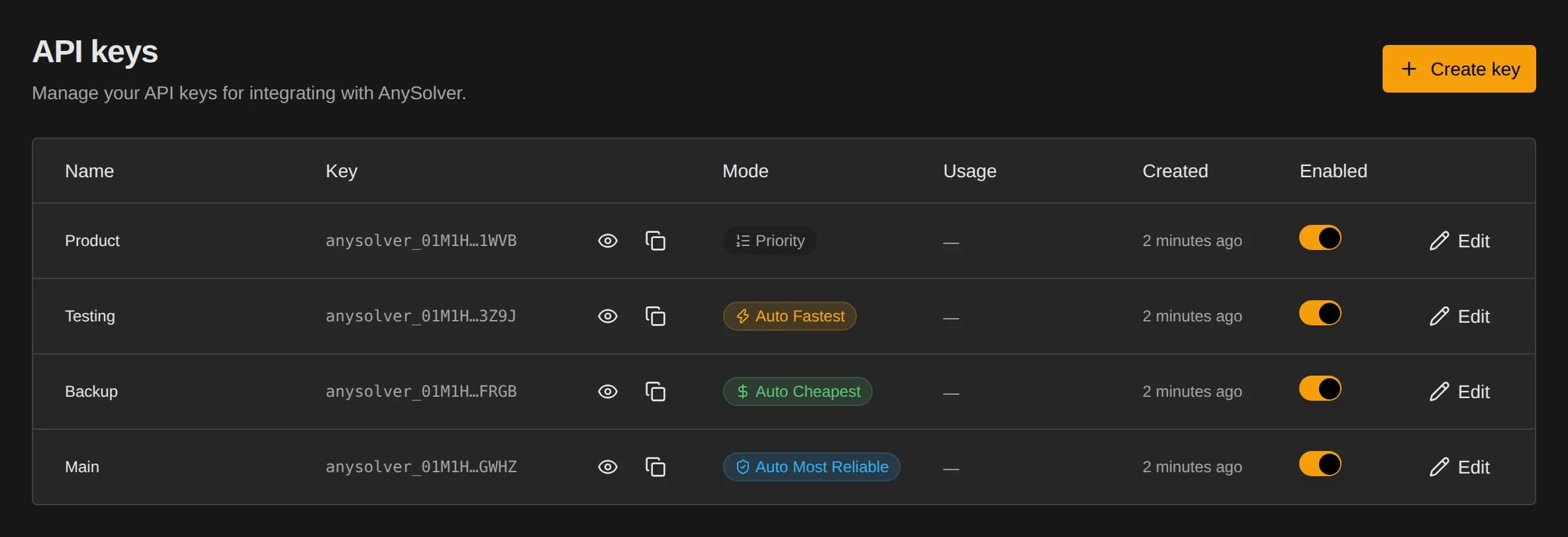 API Keys page in the AnySolver dashboard listing four keys with mode badges