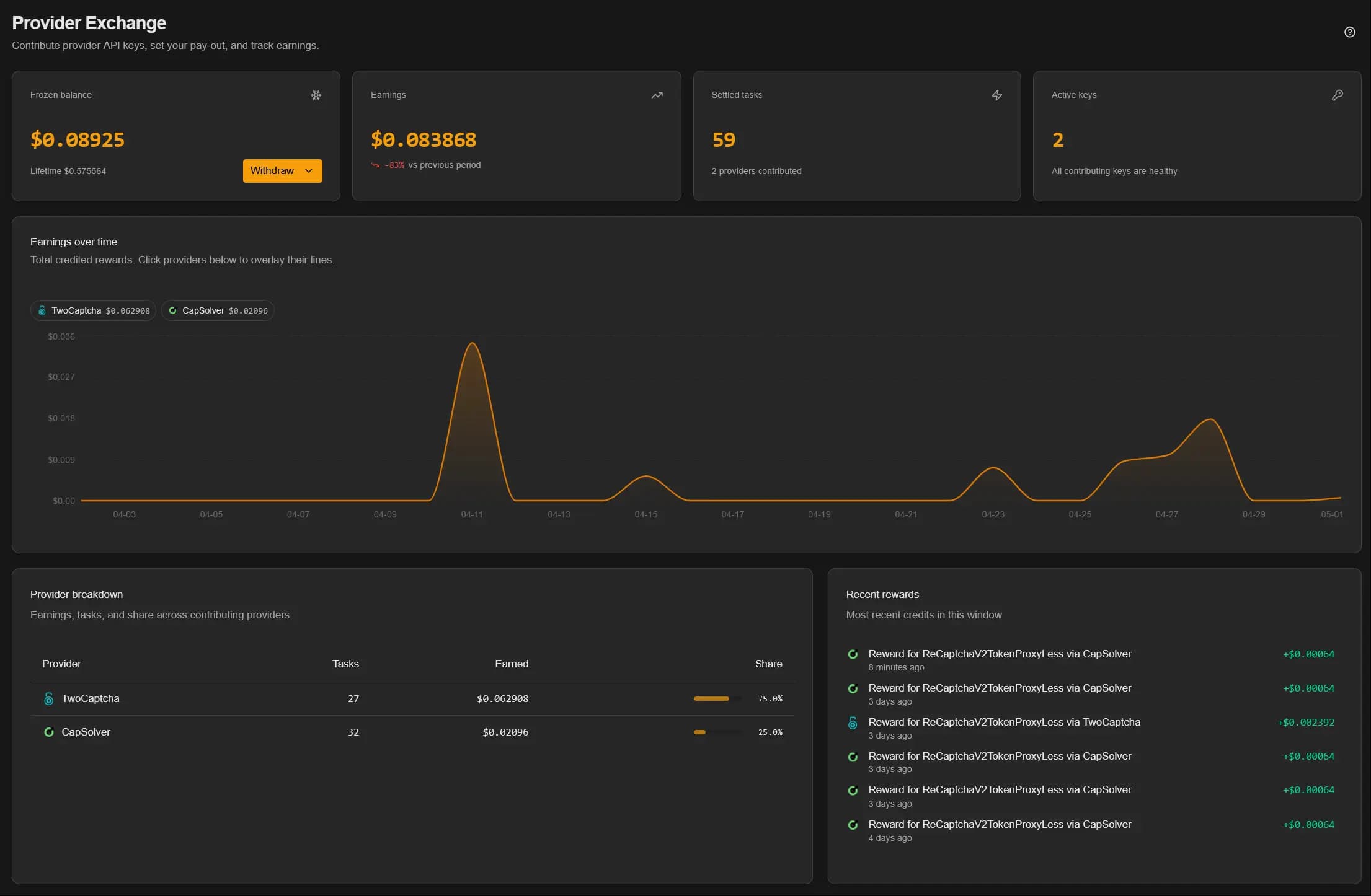 Provider Exchange overview with frozen balance, earnings chart, provider breakdown, and recent rewards